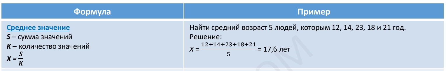 фрагмент таблицы числовых формул